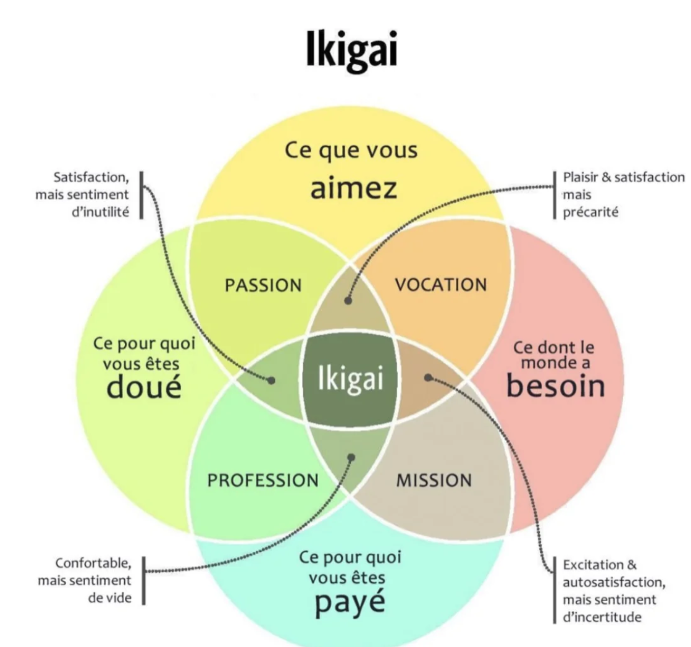 Ikigai-FR