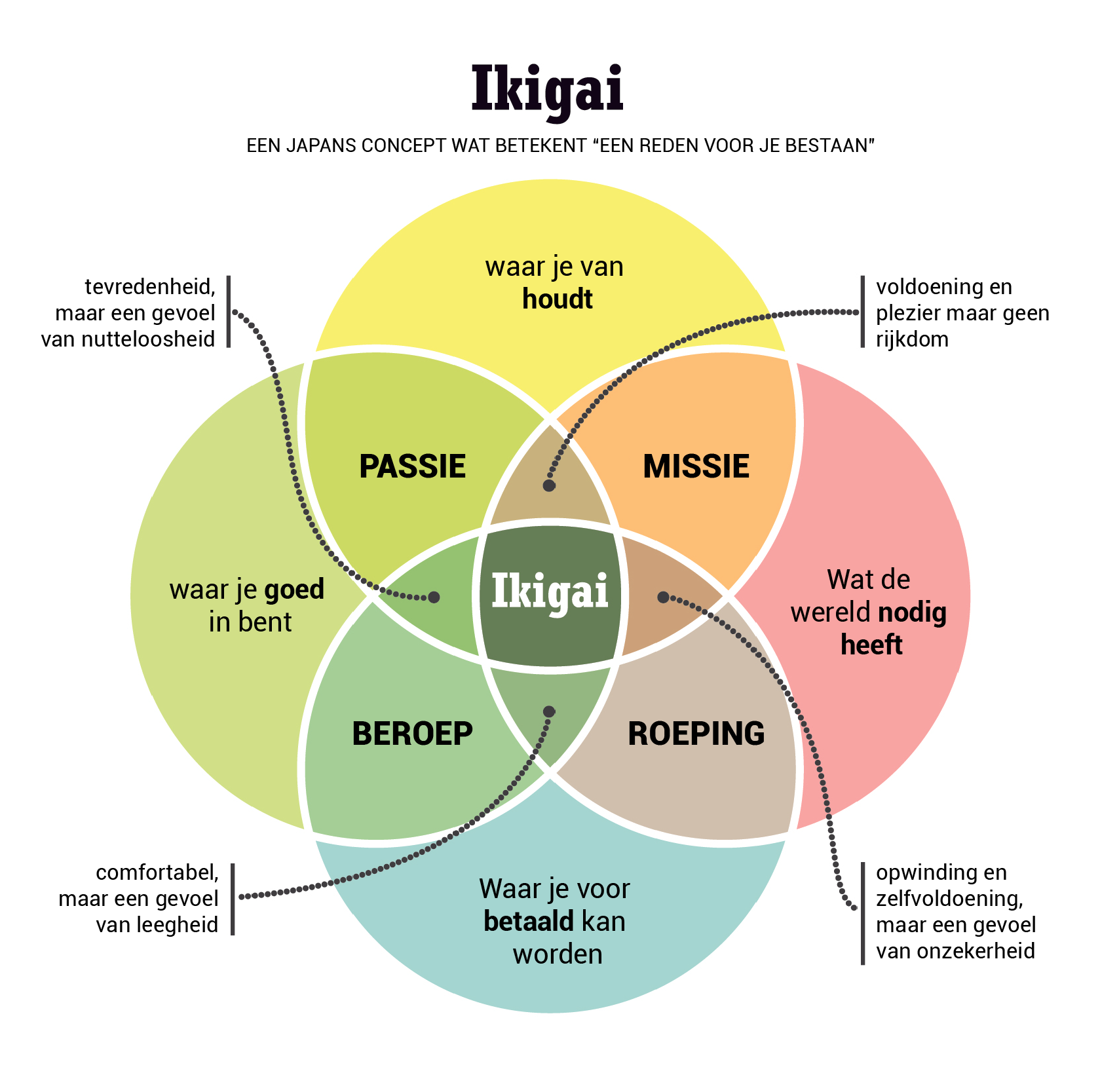 Ikigai-NL