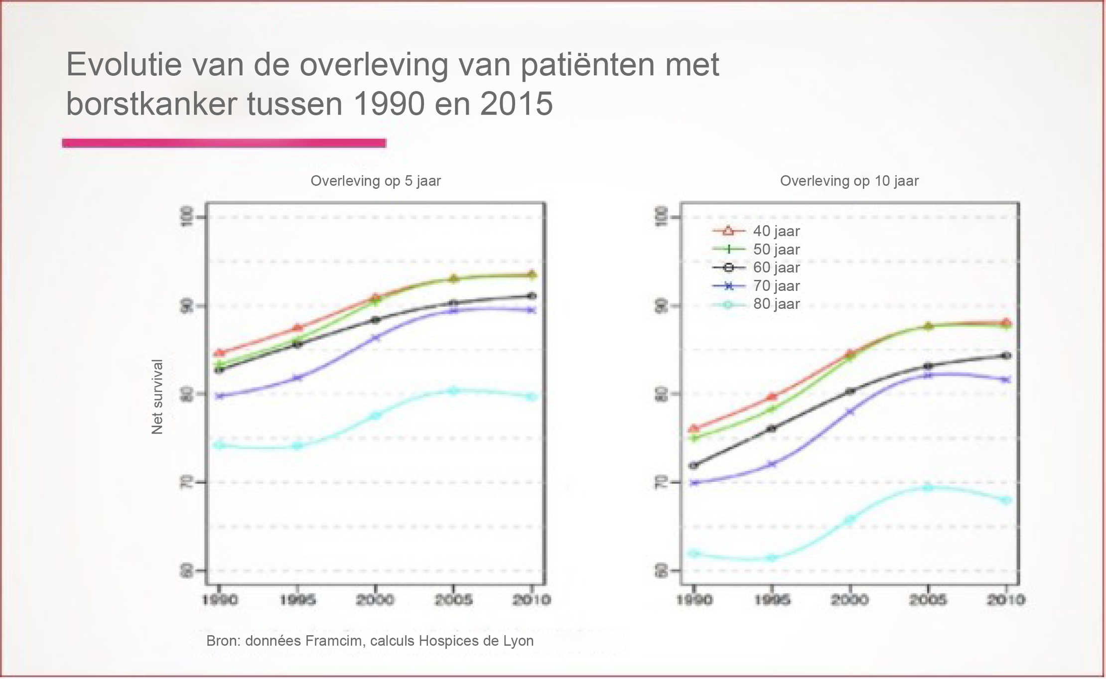 MHML OI survie cancer sein août 2023 Nl_MVDB_vNL