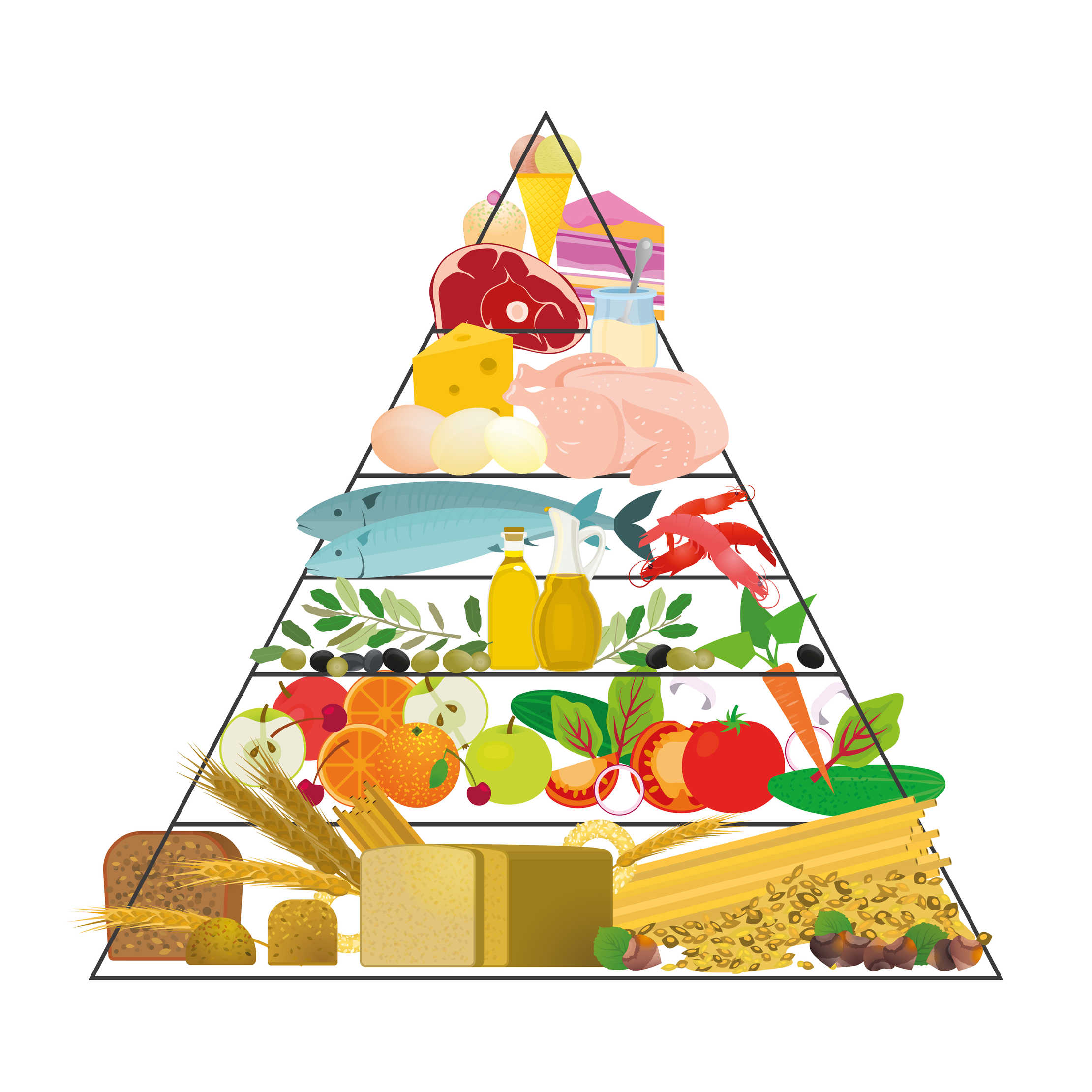 Pyramide aliments